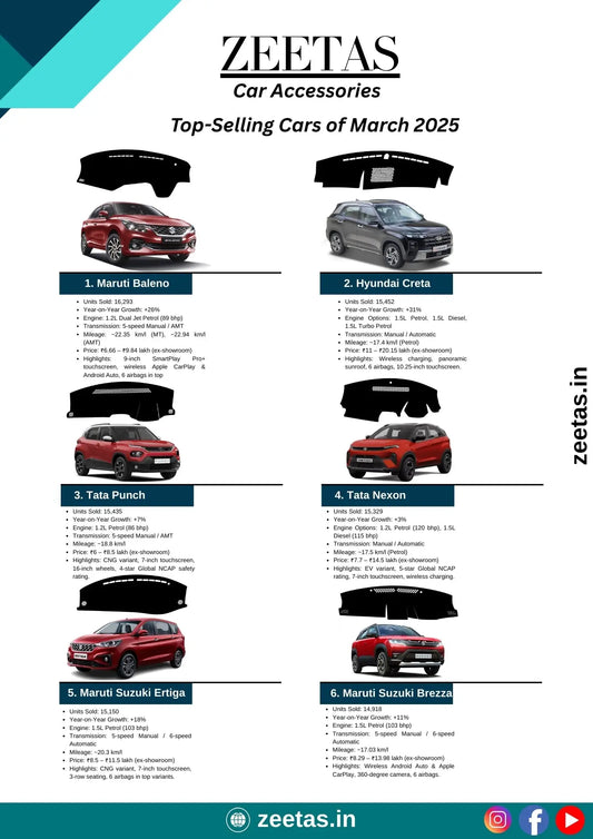 Top-Selling Cars of march 2025